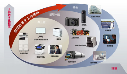 理光（中國）投資確認出席2023國際綠色零碳節，以創新技術服務賦能可持續發展